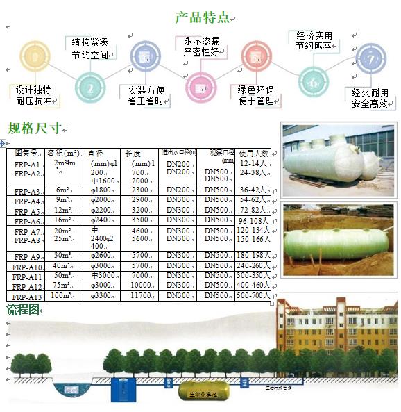涞水玻璃钢化粪池
